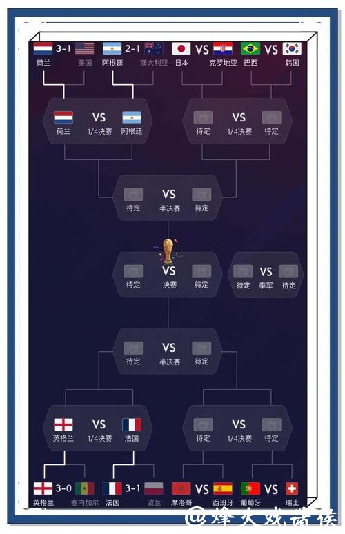 世界杯比分预测方法,值得信赖的技巧 世界杯比分预测方法,值得信赖的技巧